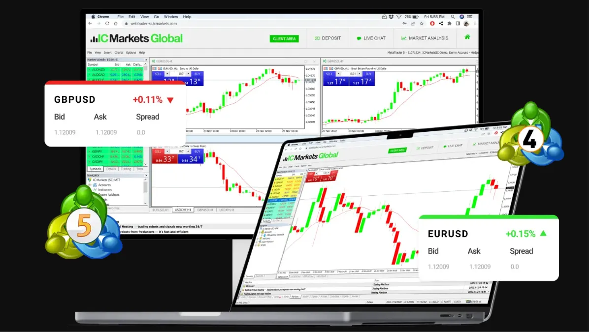 nen-tang-ic-markets