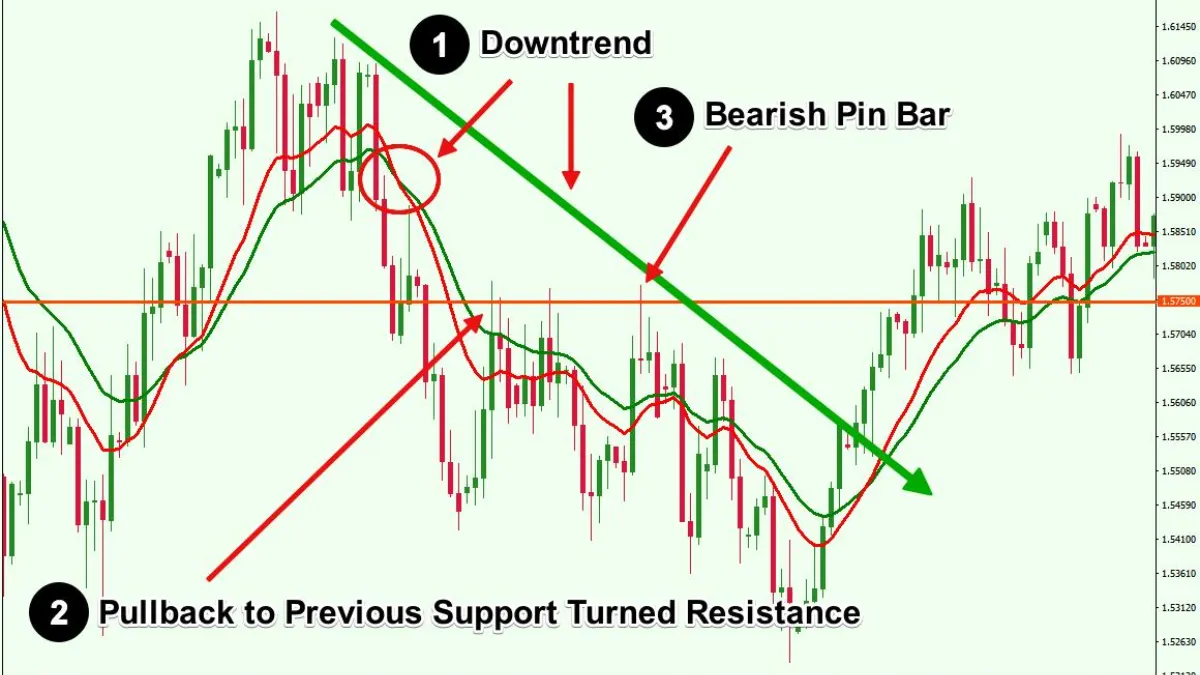 trend following forex 