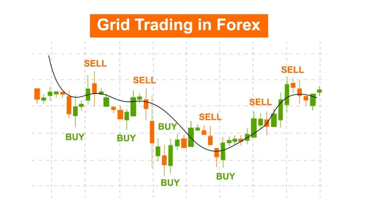 grid trading forex
