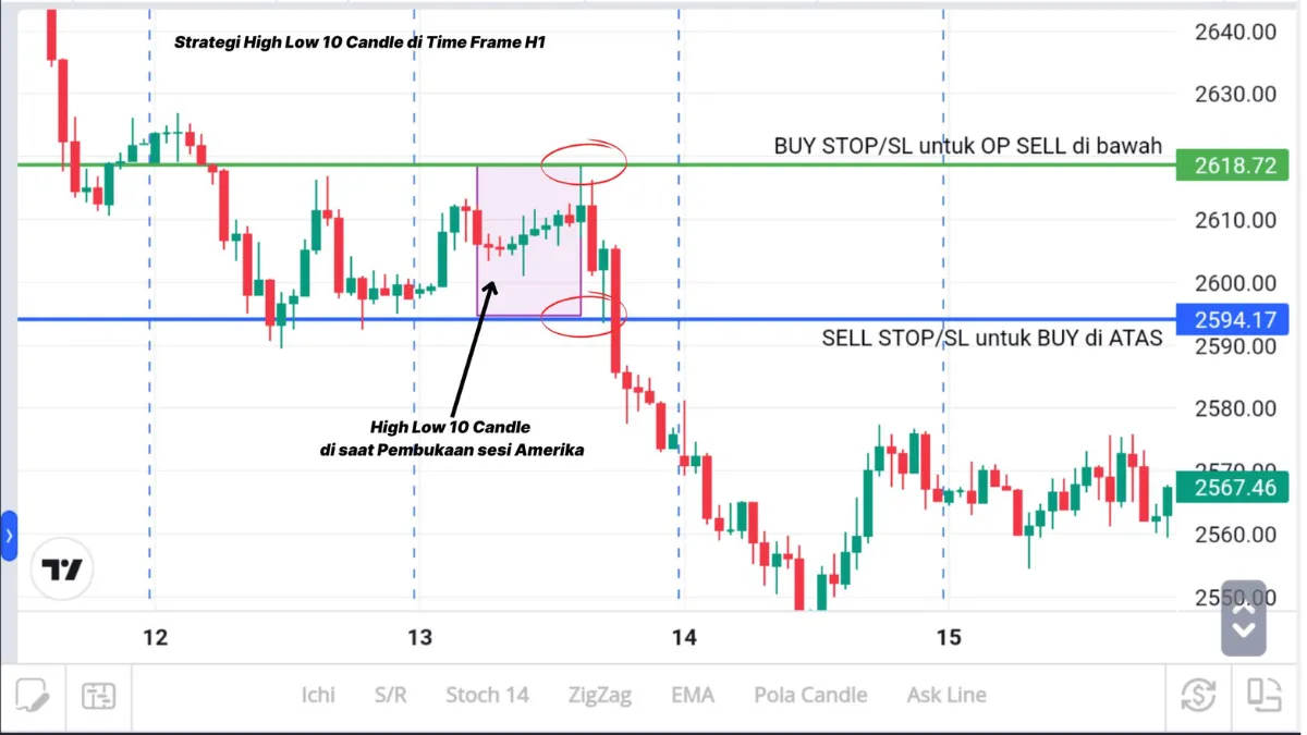 breakout forex h1