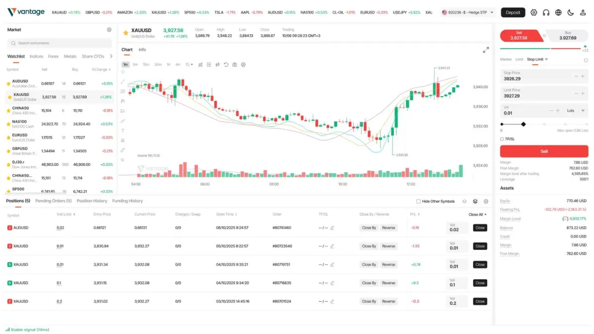 vantage markets trading platform 2026 