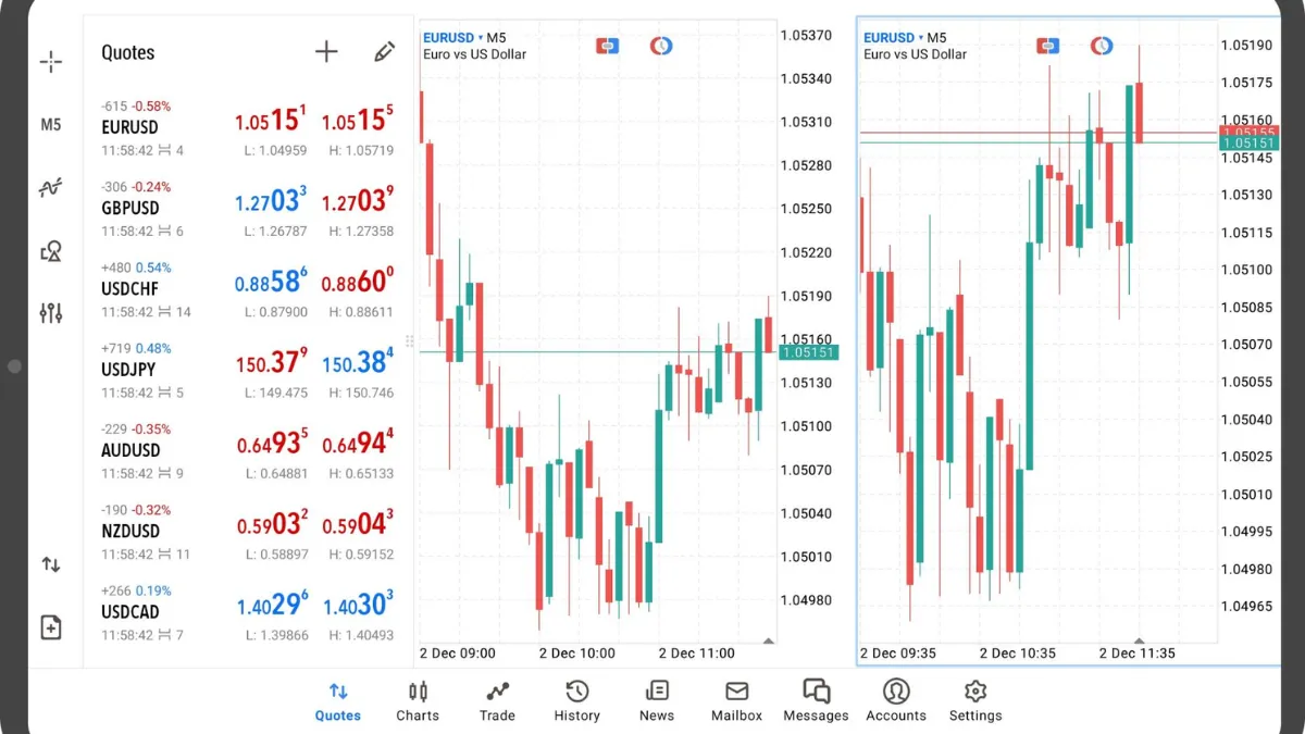 tradingview forex chart analysis