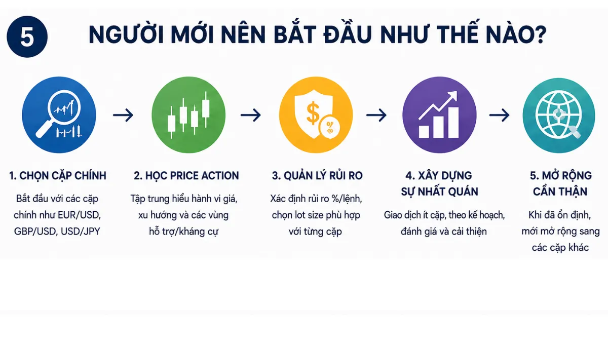 cac cap tien te nguoi moi chon cap giao dich 