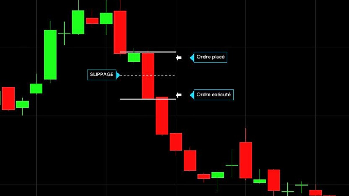 slippage forex la gi 