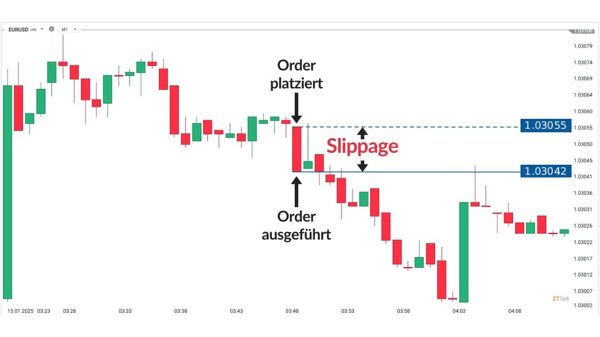 vi du slippage eurusd 
