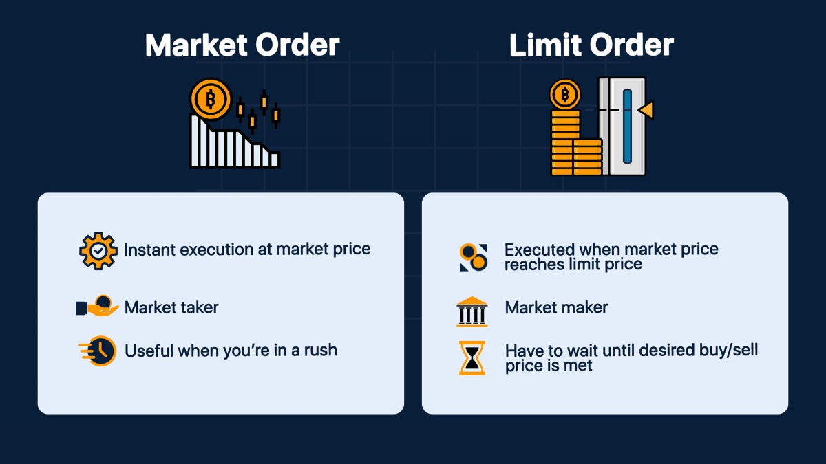 market order vs limit order forex 