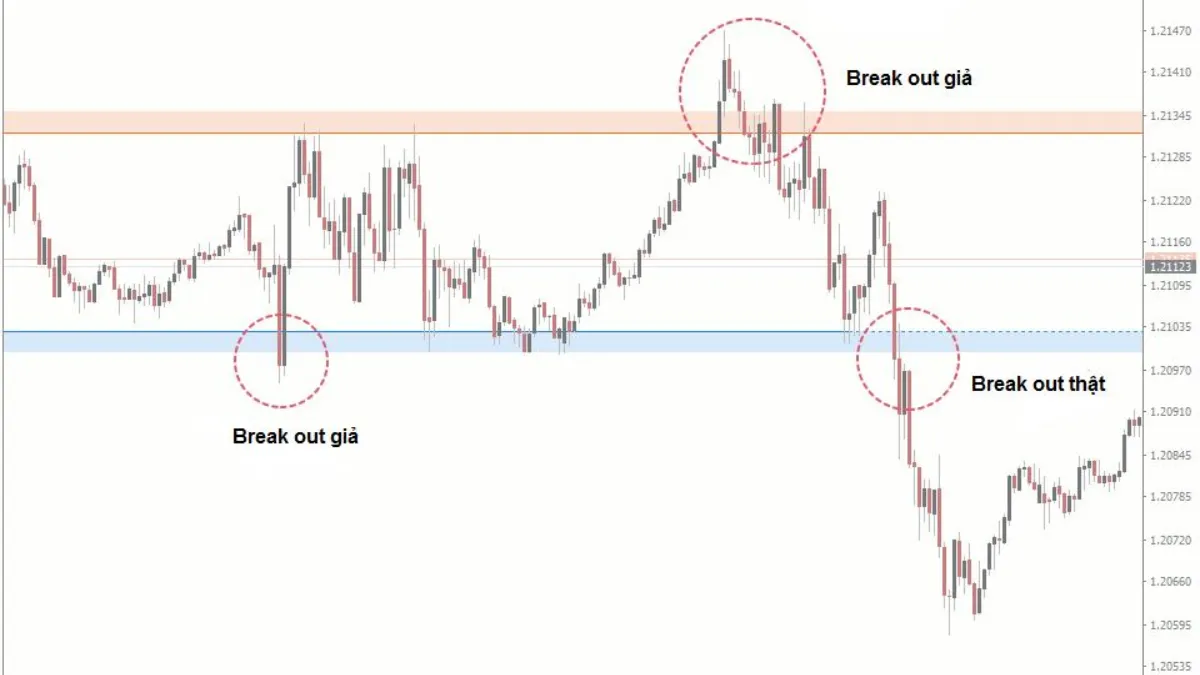 breakout that 