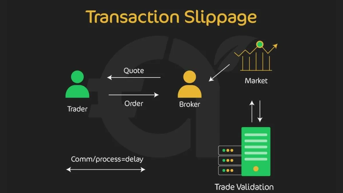 slippage va market execution ebc 