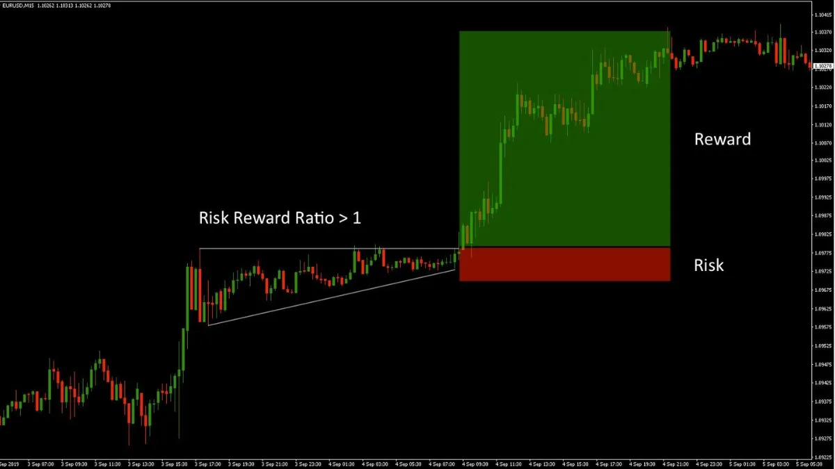 quan ly rui ro trong forex trading 