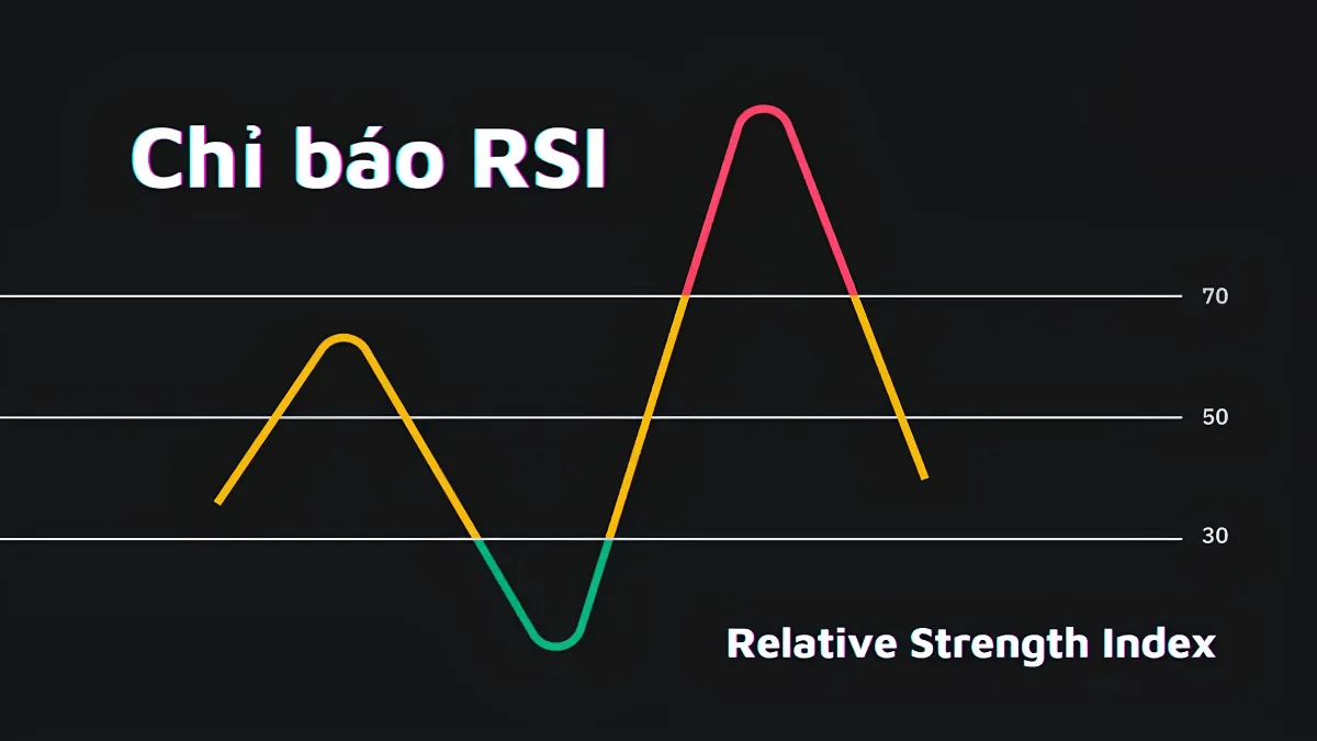 rsi divergence trong forex 