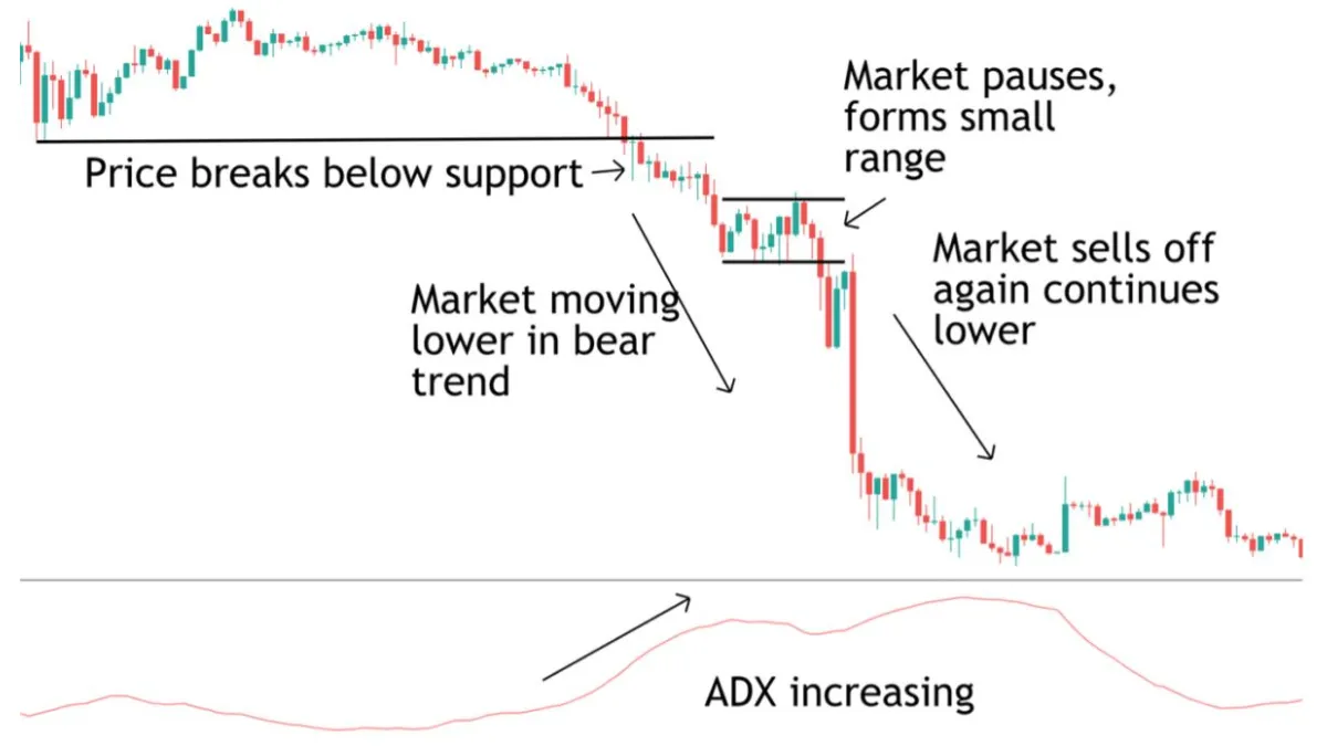 adx xac nhan xu huong manh forex